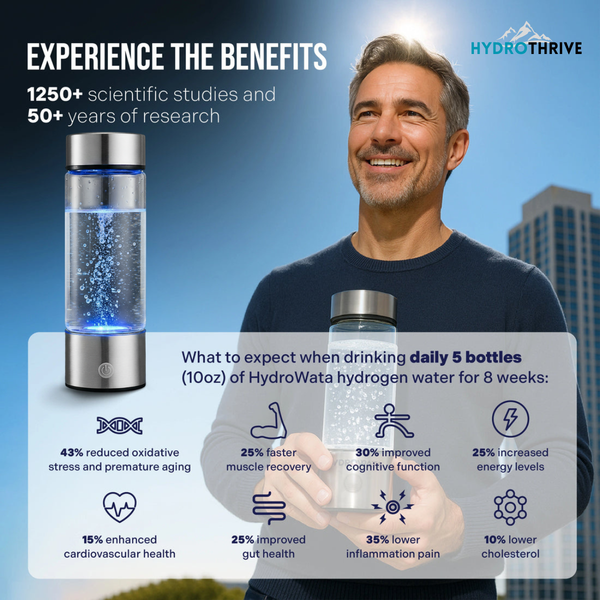 Hydrogen Water Bundle