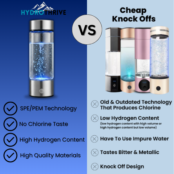 HydroThrive - Hydrogen Water Bottle